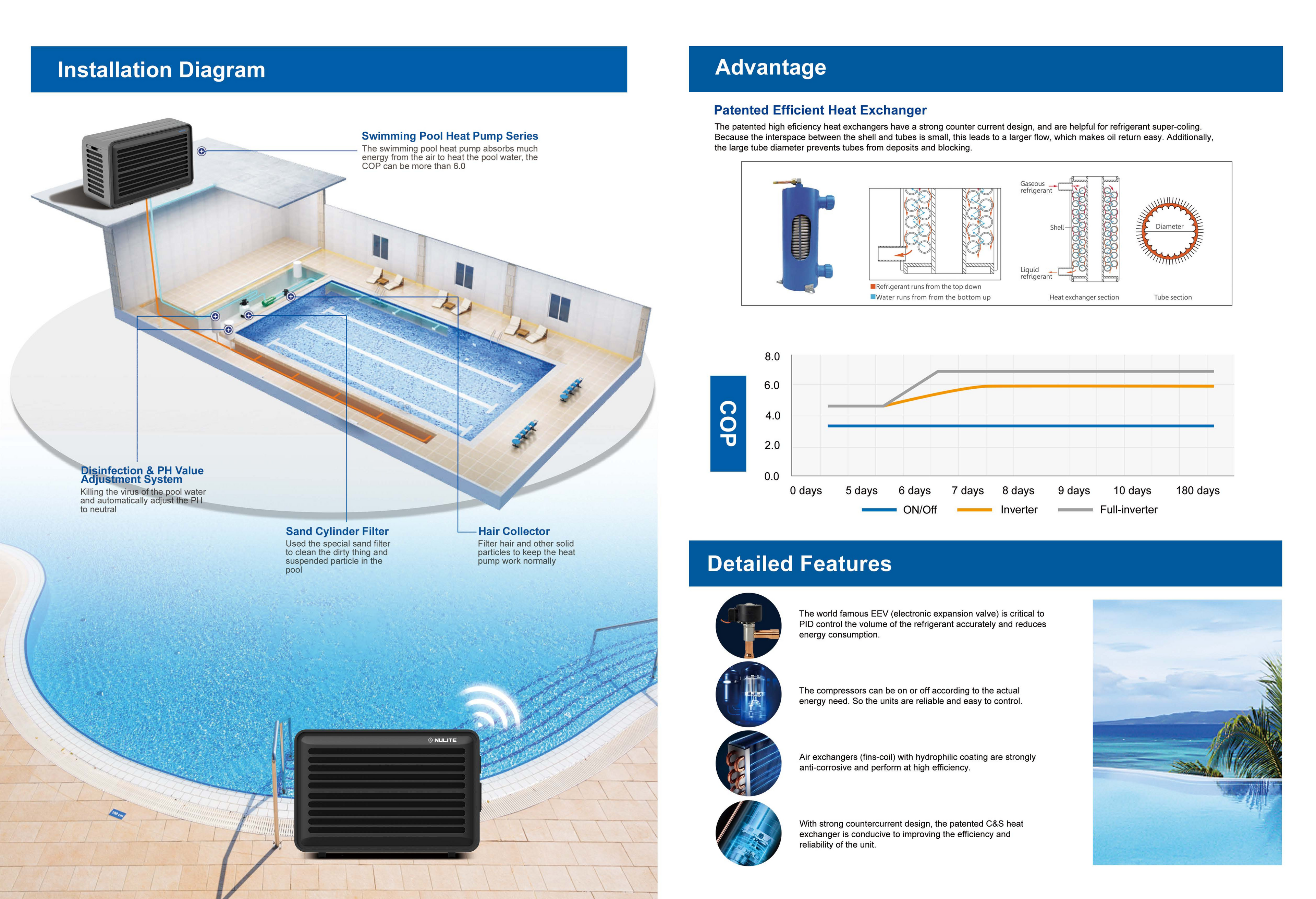 AquaDual NL-FLM80Y/32 | XL Pool Heater & Cooler – Up to 26,400 Gallons | Wi‑Fi Enabled, R32, Premium Performance